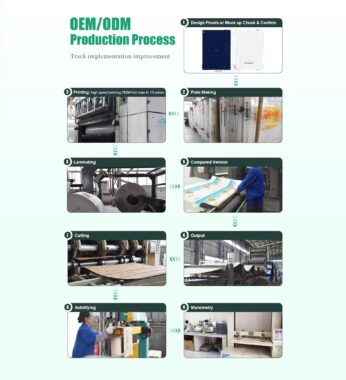 Cardboardbox Custom Process
